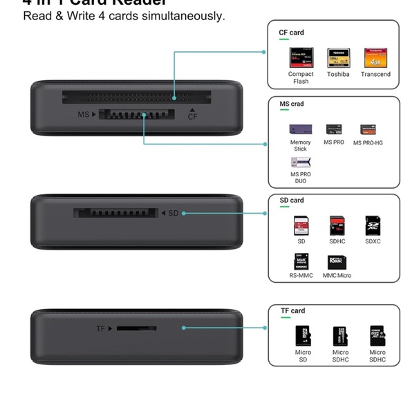 Memory card reader - Picture 2 of 3